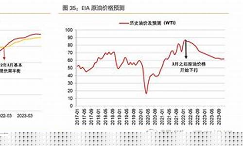 中国石化油价还会上涨吗_中国石化未来油价