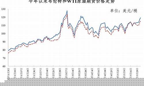 油价变化机制研究论文_油价变化机制研究
