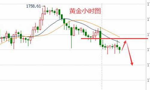 当前金价最大阻力在哪_金价现状