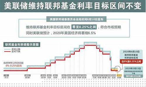 基金周末跌扣钱吗_基金价格周末变不变