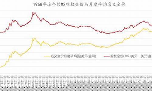 五百的金价贵不贵_黄金五百多一克贵吗