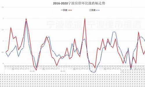 宁波商场金价走势最新_宁波今日金价查询表