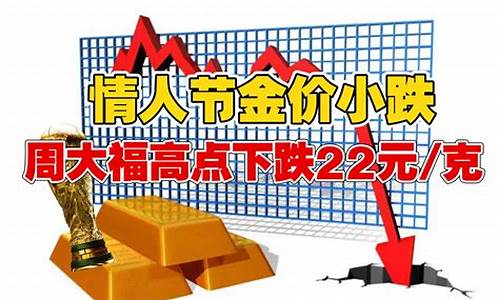 金价疯涨_金价大幅暴跌情人节
