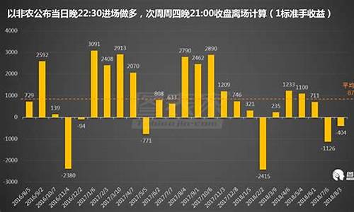 今日非农数据对黄金_非农数据金价暴跌