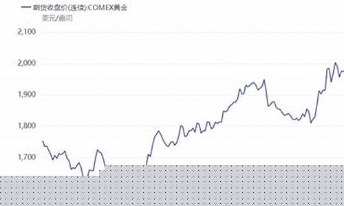 金价创历史新高涨幅_金价历史低点