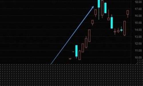 怎么知道明天金价涨跌_怎么能知道黄金每天价格