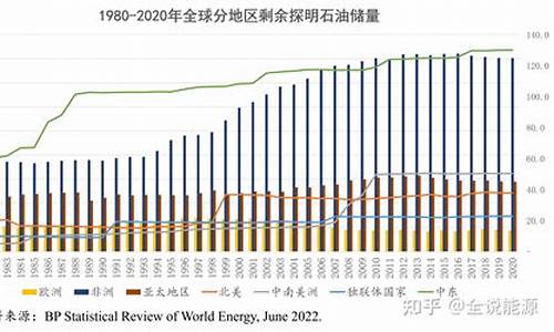 今天石油价格国际油价_今天全球石油价位多少