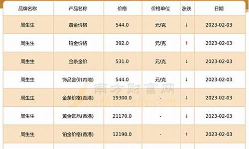2019年2月金价_2019年2月金价周大福