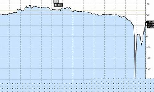 油价浮动原因简单分析报告_油价浮动原因简单分析