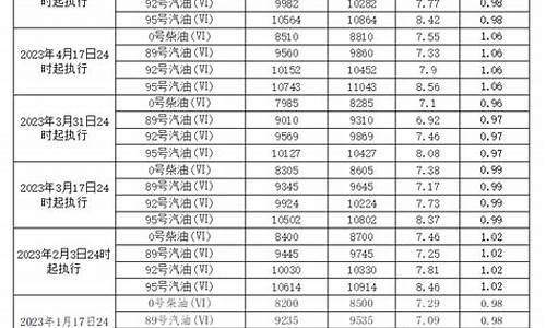 2019年广东省柴油价格表_2019年广东省柴油价格