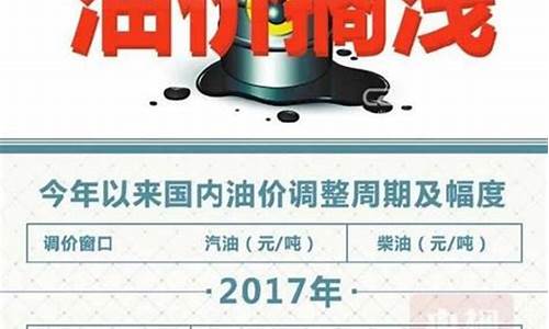 辽源地区今天油价_辽源地区今天油价查询