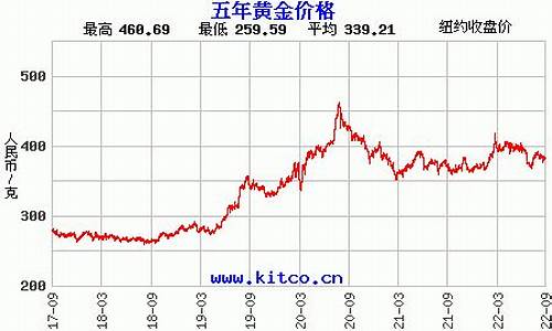 宁波慈溪最近金价_慈溪中国黄金多少一克