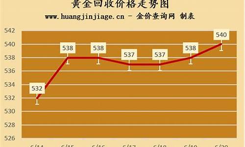 回收银行金价怎么算钱_银行回收金块吗