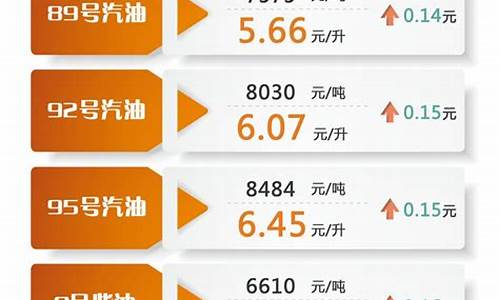 油价2021一月_油价1l