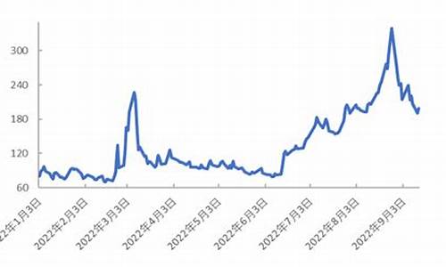 能源危机金价下跌_能源危机下的股市