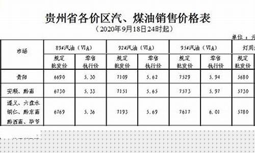 贵州汽油价区划分最新_贵州汽油价区划分
