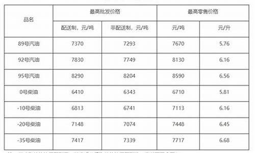 2021.1月油价_2021年1月28油价