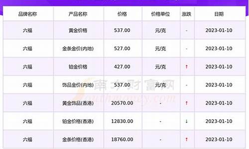 2017六福金价_2016年六福金价多少钱1克