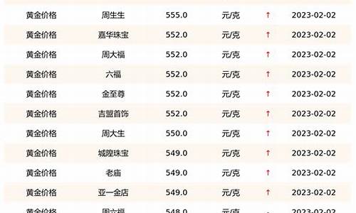 最新金价实时查询大盘_最新的金价行情