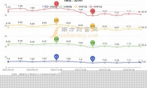 南京现在柴油价格是多少_南京今日柴油价格查询