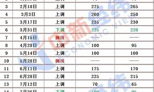 黑河今天最新油价_黑河今天最新油价92号