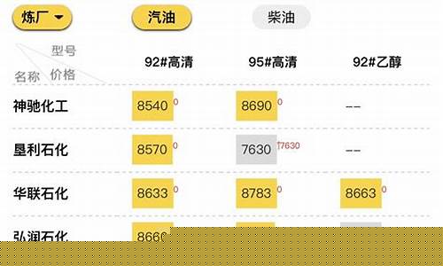 淄博近期油价油价是多少_淄博市油价优惠公众号