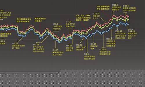 最新汽油价格调整预测_最新汽油价走势预测