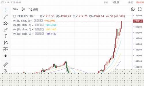 金价一般什么时候涨_金价多头最佳时间