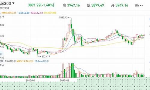 基金华夏沪深300指数_沪深和华夏基金价格对比