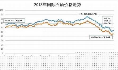 国际能源署石油价格查询_国际能源油质怎么样