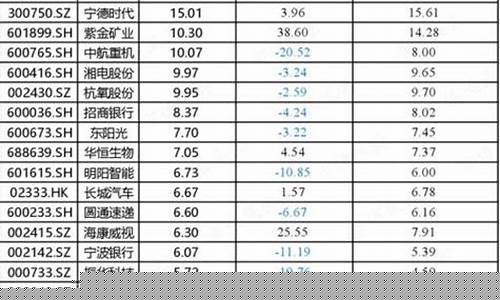 基时价值050001_博时基金价格怎么算