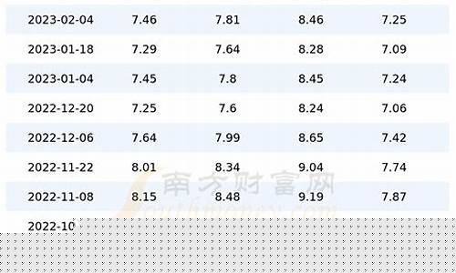 广东汕头柴油油价_广东汕头柴油油价今日价格