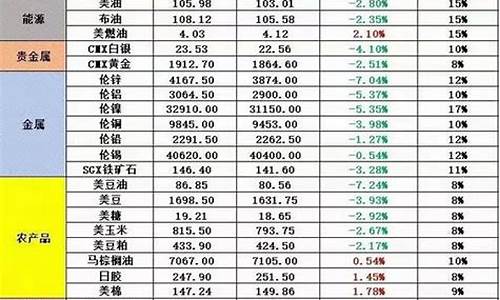 五一金价涨跌情况表_五一黄金价格下降20%是真的吗