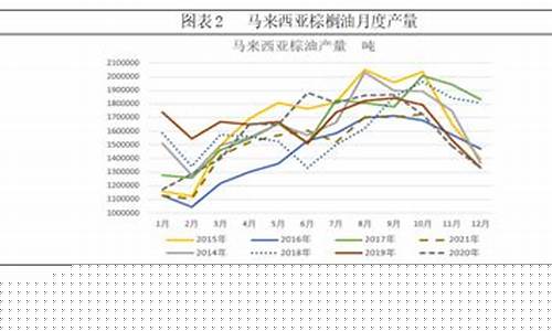 豆棕油价未来走势分析_豆棕油价未来走势