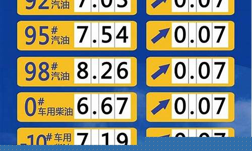 山东曹县今日油价_曹县山东石化油价