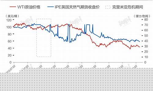 俄乌开战前金价多少钱一盎司_俄乌开战前金价多少