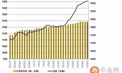 非农数据后的金价_非农过后黄金走势预测