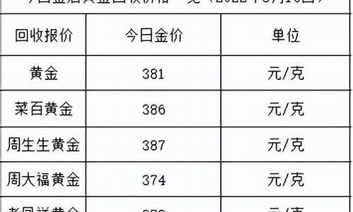 8月16厦门金价_厦门今天黄金价