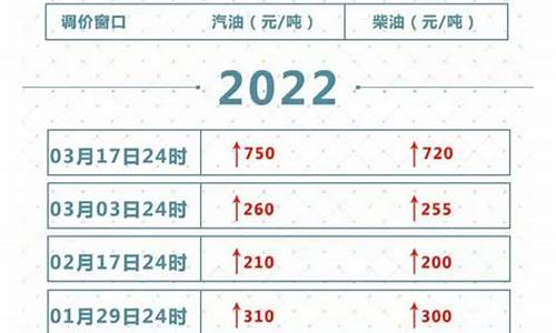 东风油价5元以下_东风汽油车价格及图片