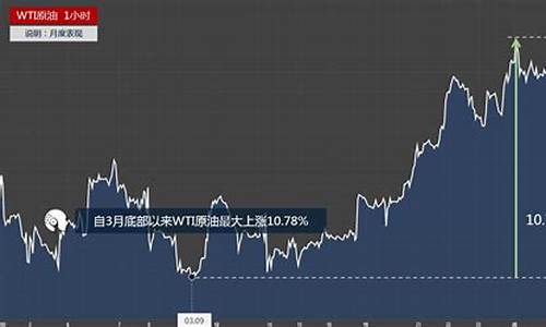 2019年4月油价_2019年4月油价一览表