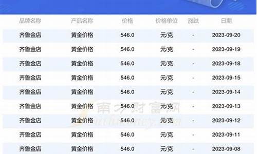 齐鲁金店金价回收价格多少_齐鲁金店价格表