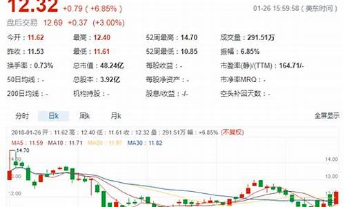 去年四五月份金价走势_去年四五月份金价