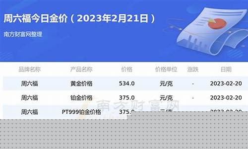 六福今日金价多少一克_周六福金价多少钱一克