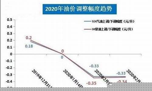漯河今日油价查询_漯河油价什么时候调整的
