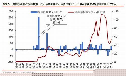 美国下一轮原油价格_美国原油价格暴跌