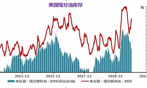 美股原油价格_大宗商品美国原油价格
