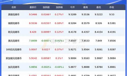 港币折合美金价格_港币6052.2兑换美金