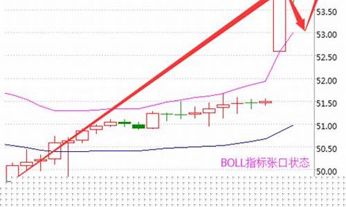 沙俄石油_沙俄减产国际油价