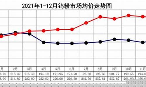 2016钨金价格_钨金市场价