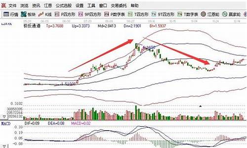 怎么样关注黄金的涨跌啊_怎么关注金价涨跌数据